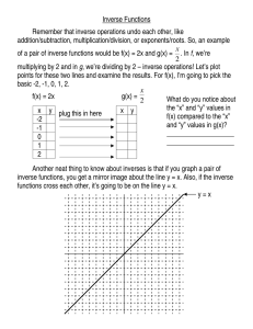 Inverse Functions Remember that inverse operations undo each