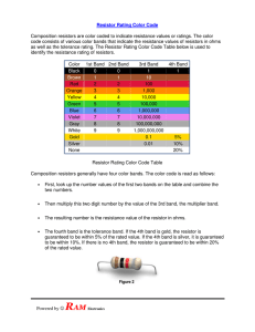 Powered by RAM Electronics Resistor Rating Color Code