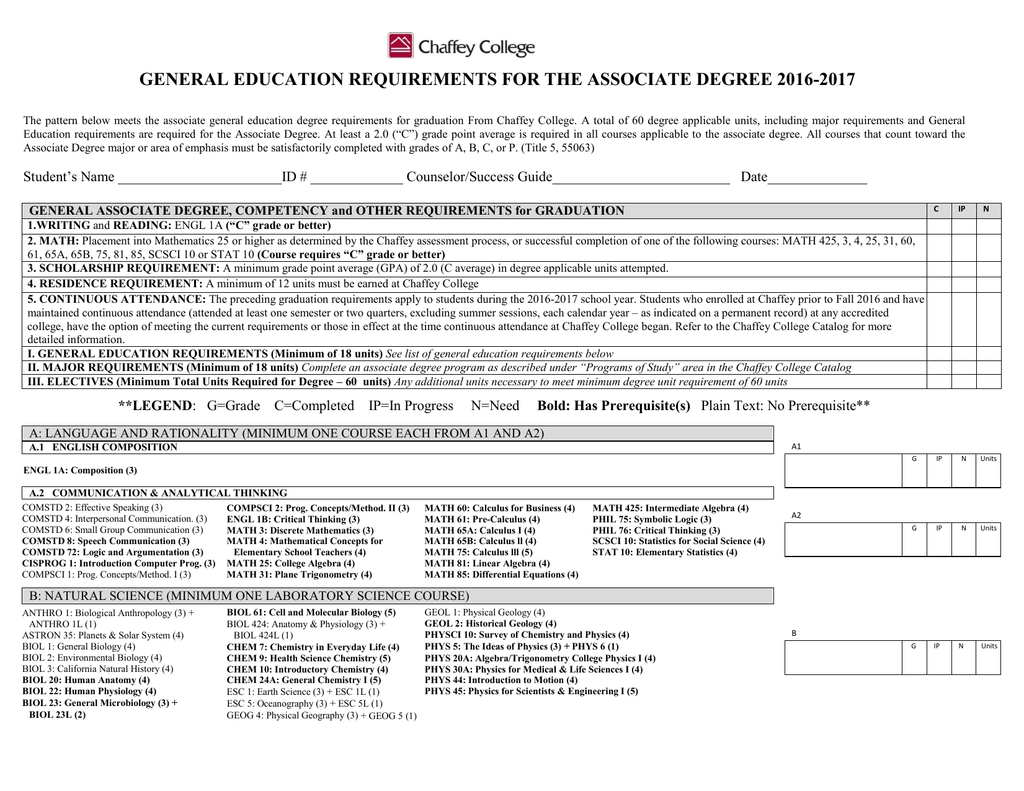 General Education Requirements For The Associate Degree 2016 2017