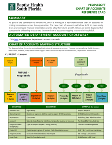 PEOPLESOFT CHART OF ACCOUNTS REFERENCE CARD