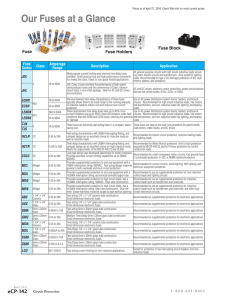Fuses at a Glance - AutomationDirect