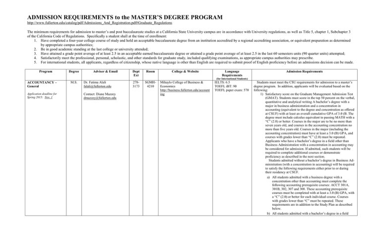 admission-requirements-to-the-master-s-degree-program