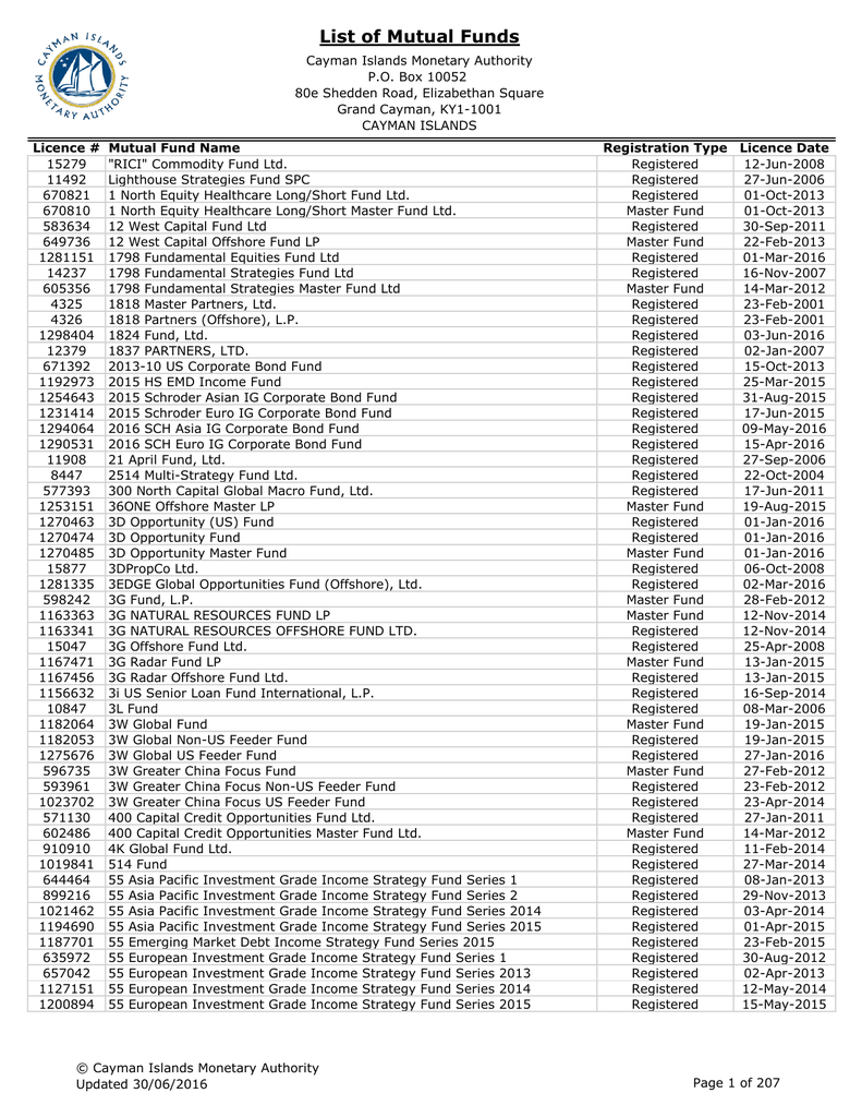 Cayman Spc Structure Chart