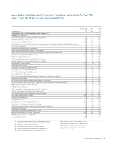 List of subsidiaries and associated companies Siemens AG