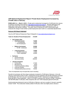 ADP National Employment Report