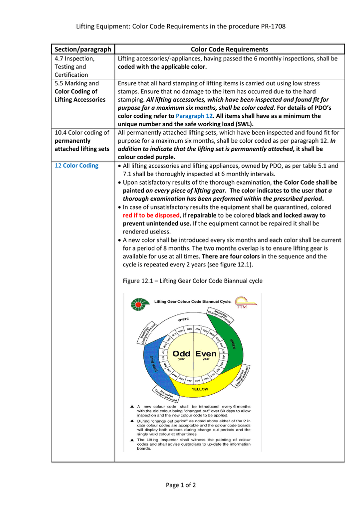 Color Code Requirements in PR-1708