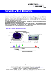 Principle of DLD Operation