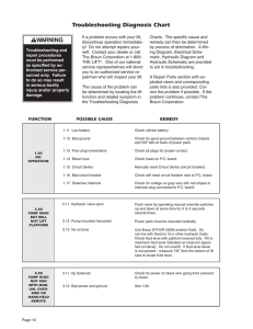 Troubleshooting Diagnosis Chart WARNING