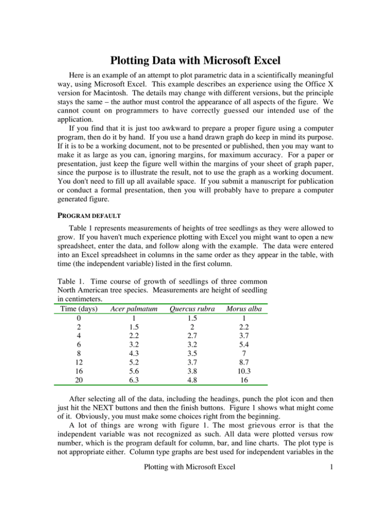 Plotting Data With Microsoft Excel