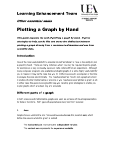Plotting a graph by hand