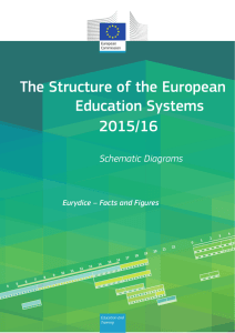 The Structure of the European Education Systems 2015