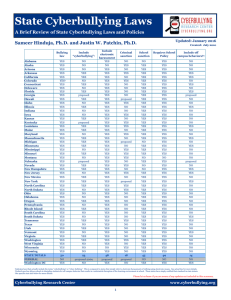 State Cyberbullying Laws - Cyberbullying Research Center