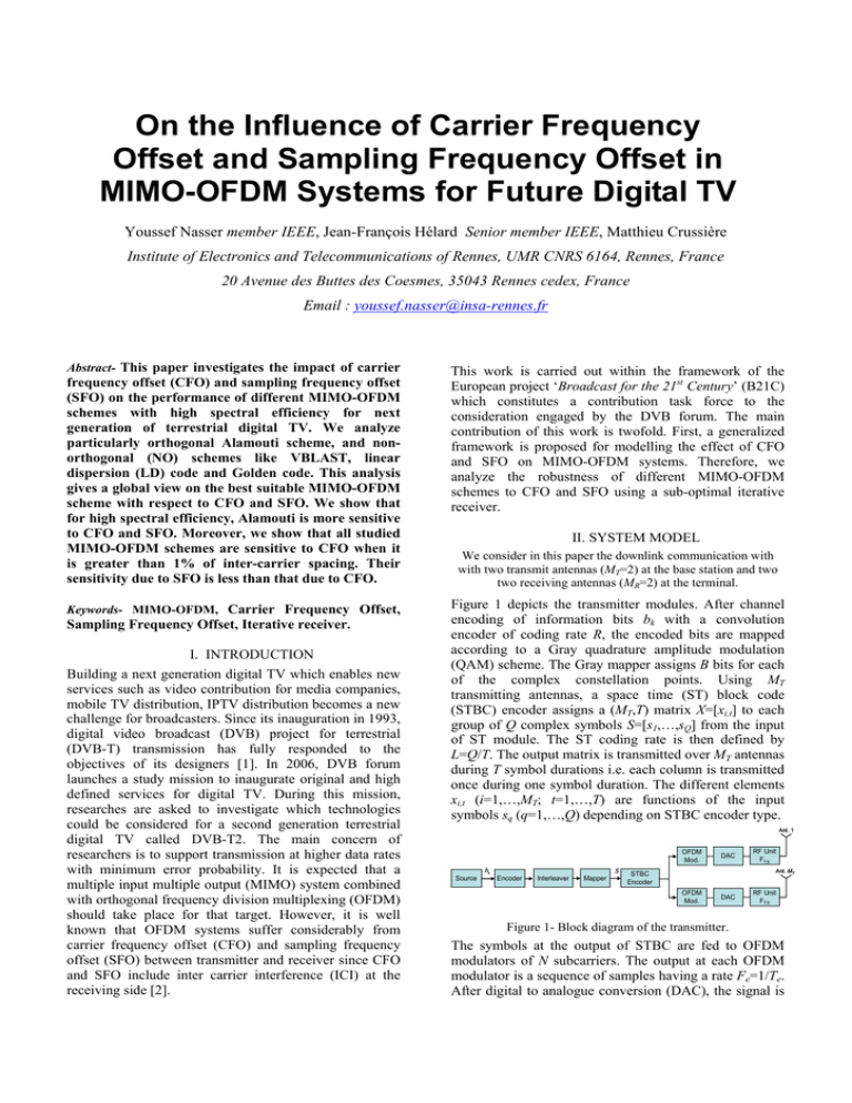 on-the-influence-of-carrier-frequency-offset-and-sampling