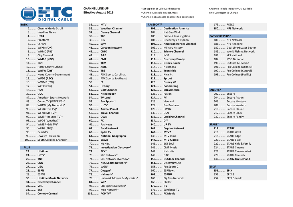 Full HTC Channel Lineup