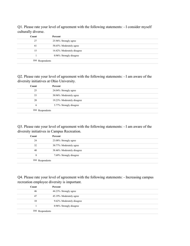 Q1 Please Rate Your Level Of Agreement With The Following Statements