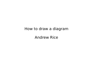 How to draw a diagram Andrew Rice