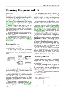 Drawing Diagrams with R