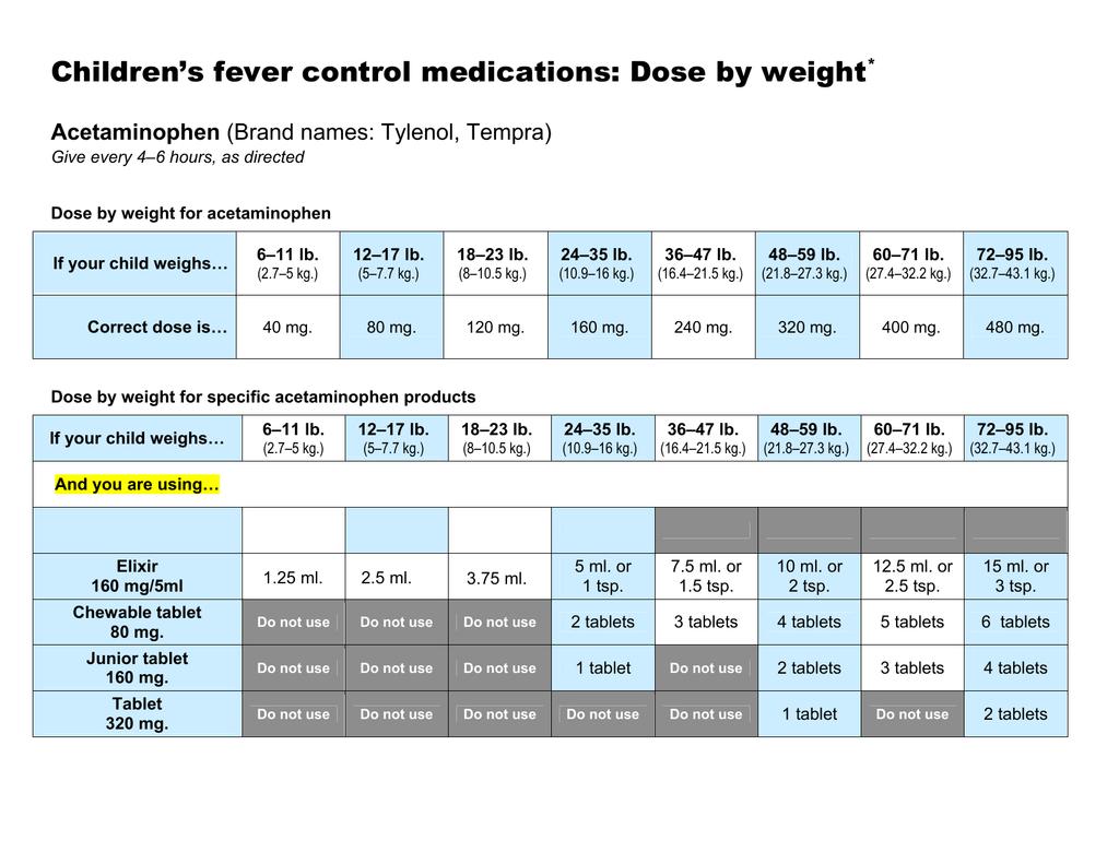160 Mg Tylenol Dosage Chart