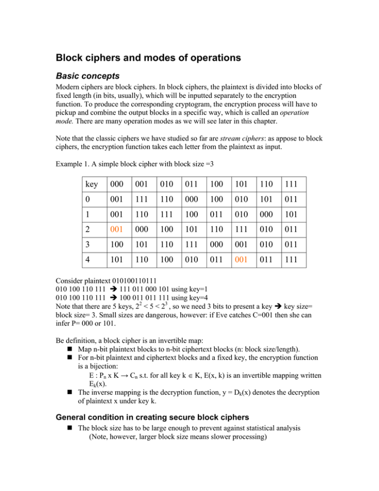 Block Ciphers And Modes Of Operations