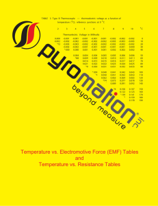 Temperature vs Electromotive Force (EMF) Tables