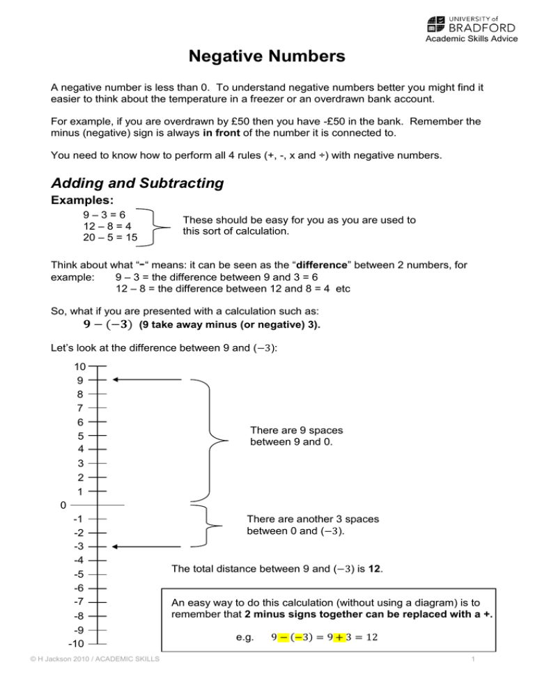 negative-numbers