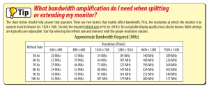 What bandwidth amplification do I need when splitting or - L-com