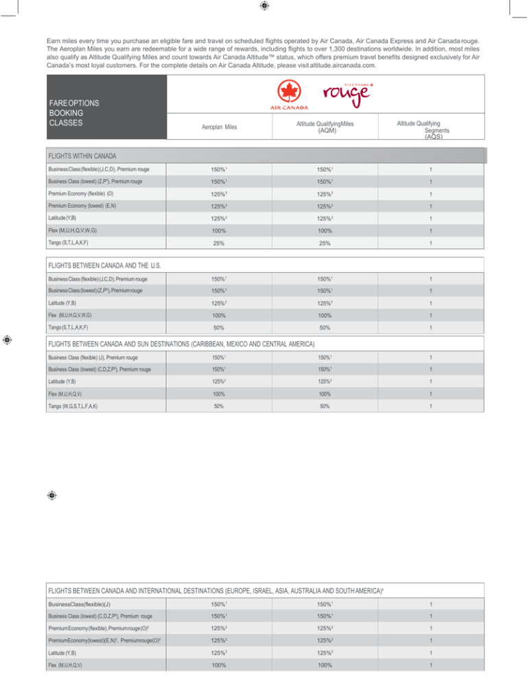 Fare Options Booking Classes