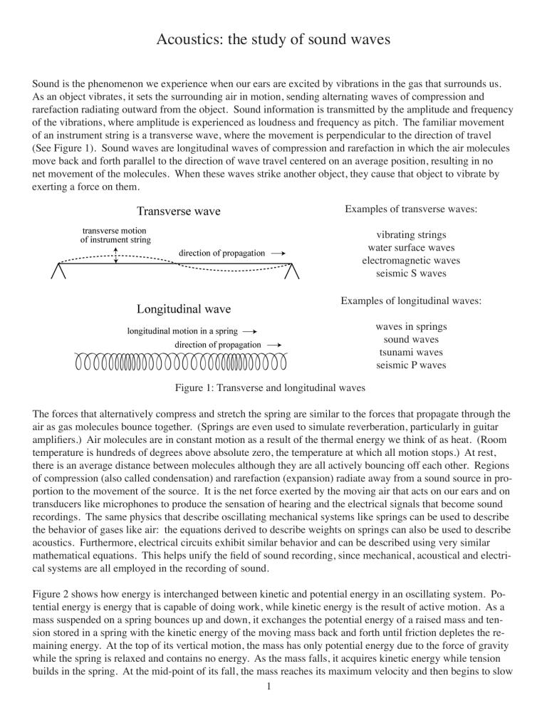 Acoustics The Study Of Sound Waves