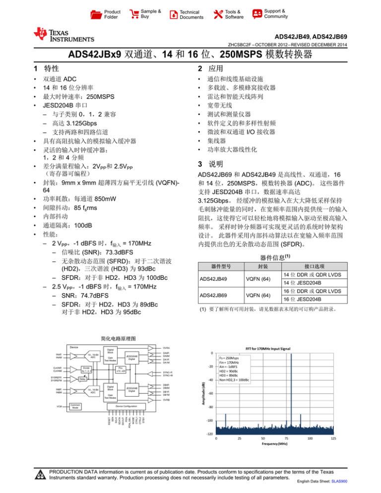 Dual-Channel, 14- And 16-Bit, 250