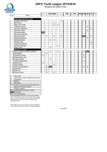 2015-16 UEFA Youth League - disciplinary chart prior Final