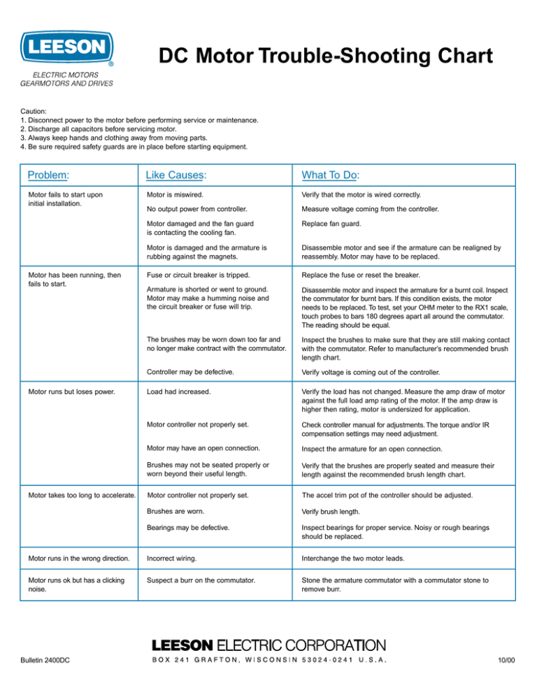 DC Motor TroubleShooting Chart