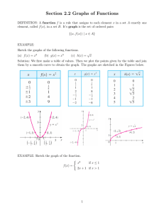 Section 2.2 Graphs of Functions