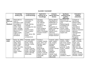 BLOOM`S TAXONOMY Knowledge (finding out) Comprehension