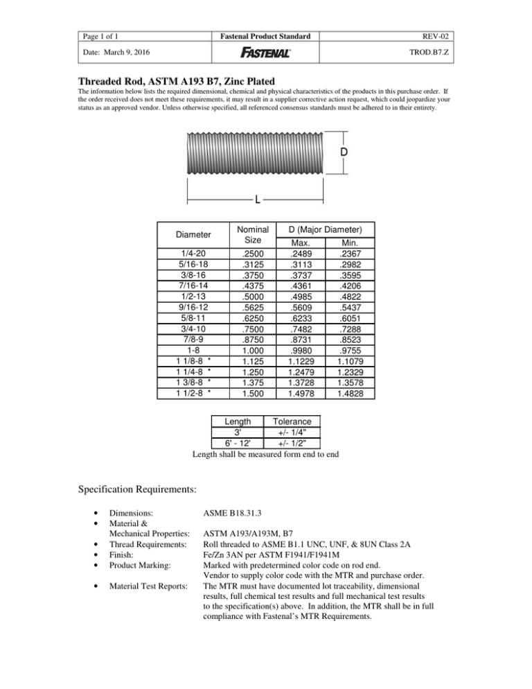 Threaded Rod ASTM A193 B7 Zinc Plated Specification