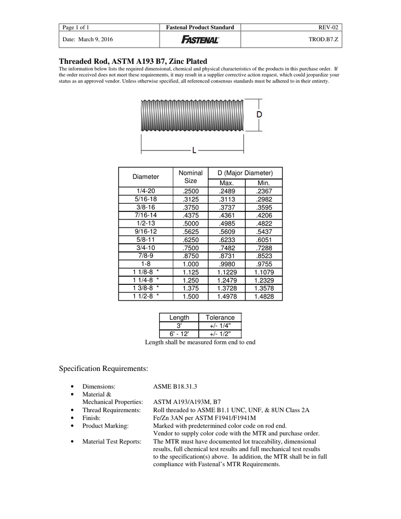 zinc plated steel properties