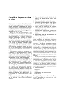 "Graphical Representation of Data" in: Encyclopedia of Statistics in