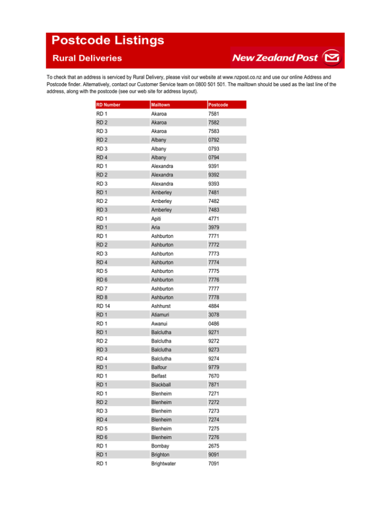 Postcode Listings New Zealand Post