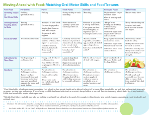 Moving Ahead with Food: Matching Oral Motor Skills and Food