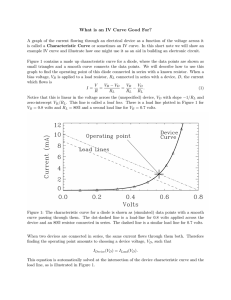 What is an IV Curve Good For?