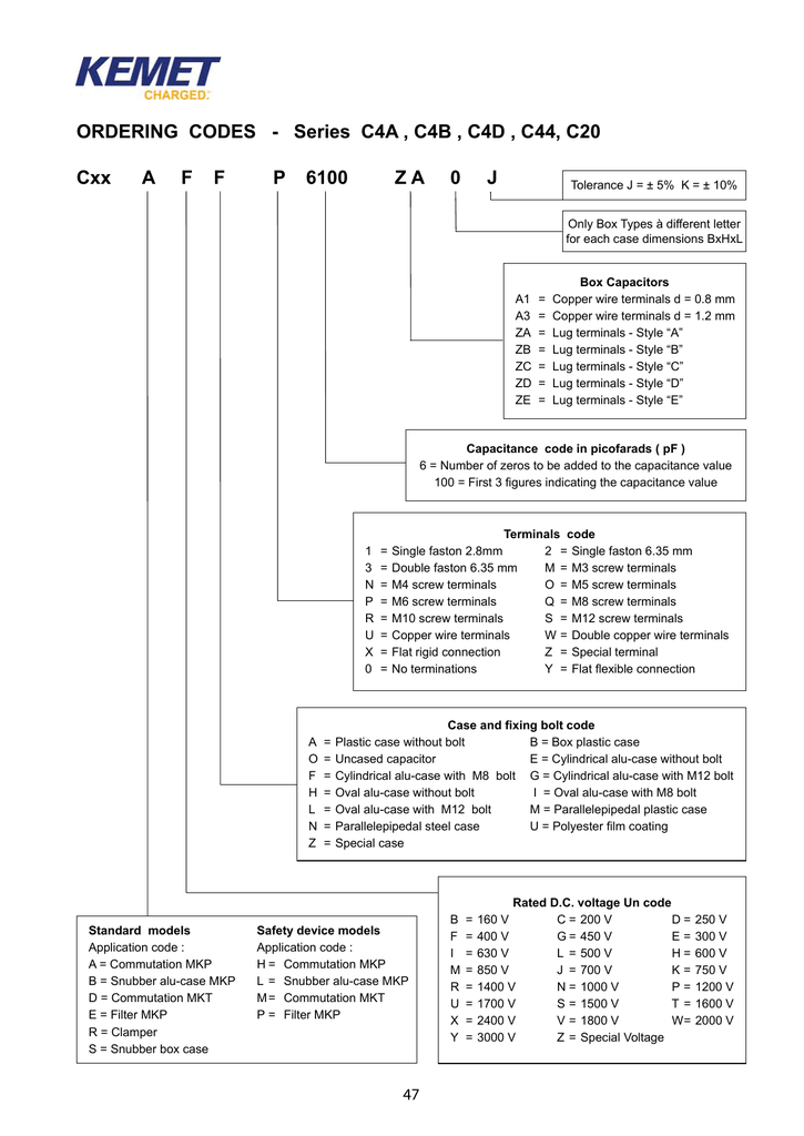 Ordering Codes