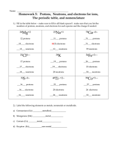 Homework 5: Protons, Neutrons, and electrons for ions, The periodic