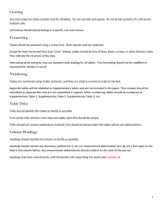Creating Formatting Numbering Table Titles Column Headings