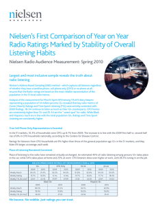 Nielsen`s First Comparison of Year on Year Radio Ratings Marked