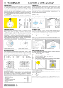 Elements of lighting Design