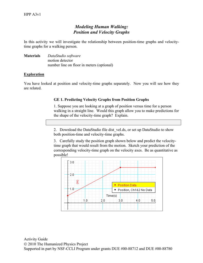 Modeling Human Walking Position And Velocity Graphs