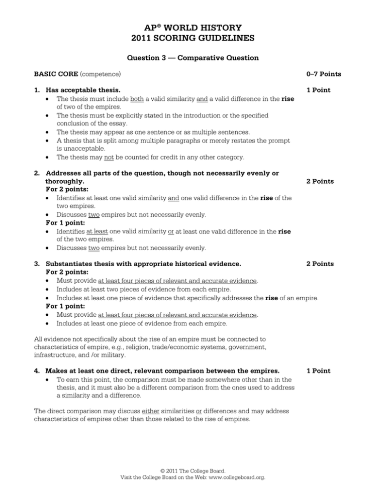 ap research academic paper scoring guidelines