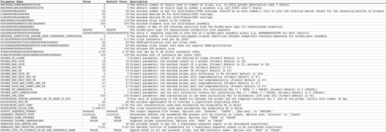 Form Set Default Value