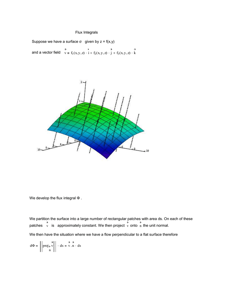 Flux Integrals Suppose We Have A Surface S Given By Z F X Y And A