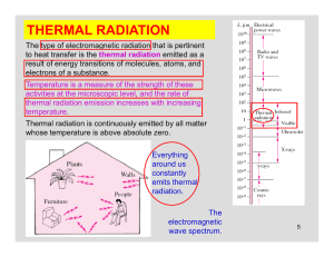 thermal radiation