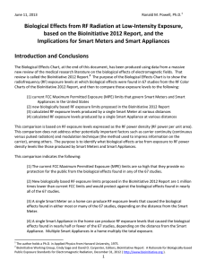 Biological Effects from RF Radiation at Low